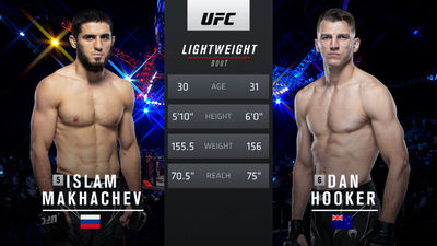 UFC : 267: Islam Makhachev vs. Dan Hooker Main Card'