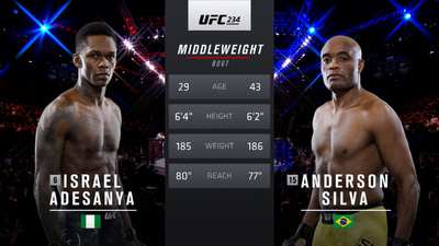 UFC 2010s : UFC 234: Israel Adesanya vs. Anderson Silva'