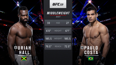 UFC 2010s : UFC 226: Uriah Hall vs. Paulo Costa'