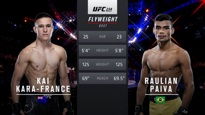UFC 2010s : UFC 234: Kai Kara-France vs. Raulian Paiva'