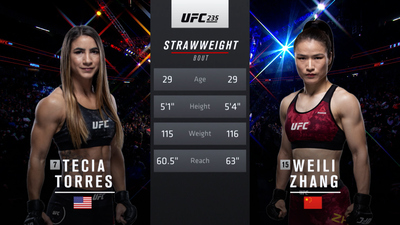 UFC 2010s : UFC 235: Tecia Torres vs. Zhang Weili'