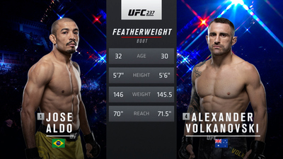 UFC 2010s : UFC 237: Jose Aldo vs. Alexander Volkanovski'