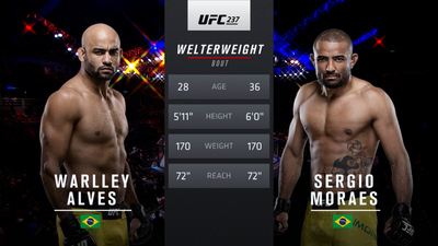 UFC 2010s : UFC 237: Warlley Alves vs. Sergio Moraes'