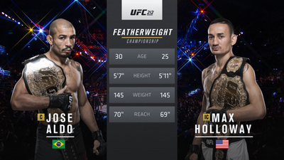 UFC 2010s : UFC 212: Aldo vs. Holloway Event Recap'