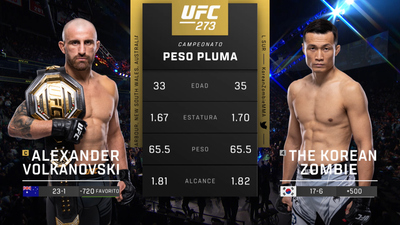 UFC (Español) : 273: Volkanovski vs. The Korean Zombie Event Recap (Español)'