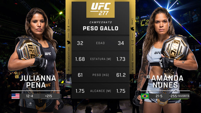 UFC (Español) : 277: Pena vs. Nunes 2 Event Recap (Español)'