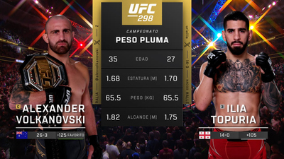 UFC (Español) : 298: Volkanovski vs. Topuria Event Recap (Español)'