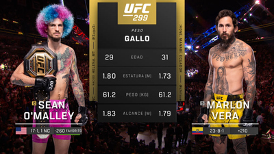 UFC (Español) : 299: O'Malley vs. Vera 2 Event Recap (Español)'