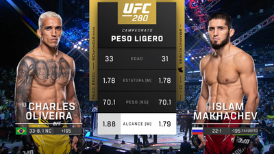 UFC (Español) : 280: Oliveira vs. Makhachev Event Recap (Español)'