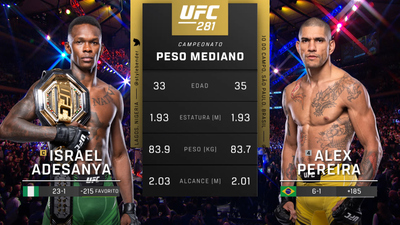 UFC (Español) : 281: Adesanya vs. Pereira Event Recap (Español)'