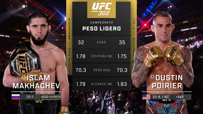 UFC (Español) : 302: Makhachev vs. Poirier Event Recap (Español)'