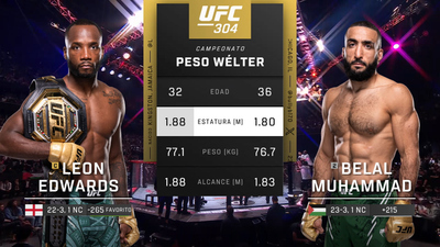 UFC (Español) : 304: Edwards vs. Muhammad 2 Event Recap (Español)'