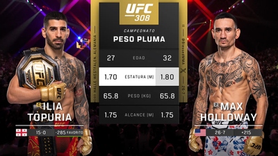 UFC (Español) : 308: Topuria vs. Holloway Event Recap (Español)'