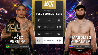 UFC (Español) : 313: Pereira vs. Ankalaev Event Recap (Español)'