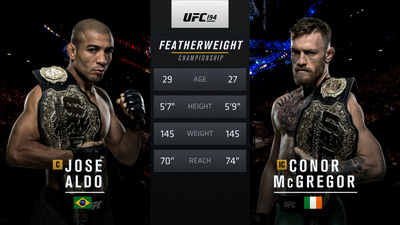 UFC 2010s : UFC 194: Jose Aldo vs. Conor McGregor'