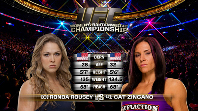 UFC 2010s : UFC 184: Rousey vs. Zingano Event Recap'