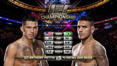 UFC 2010s : UFC 185: Pettis vs. Dos Anjos Event Recap'