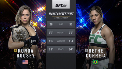 UFC 2010s : UFC 190: Rousey vs. Correia Event Recap'