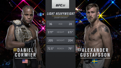 UFC 2010s : UFC 192: Cormier vs. Gustafsson Event Recap'