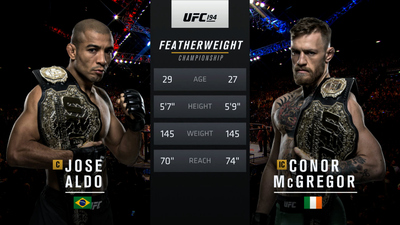 UFC 2010s : UFC 194: Aldo vs. McGregor Event Recap'