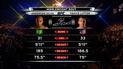 UFC 2000s : UFC 67: Anderson Silva vs. Travis Lutter'
