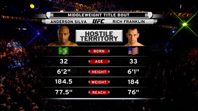 UFC 2000s : UFC 77: Anderson Silva vs. Rich Franklin'