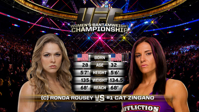UFC 2010s : UFC 184: Ronda Rousey vs. Cat Zingano'