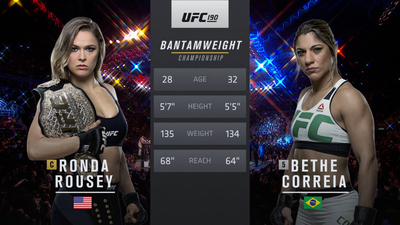 UFC 2010s : UFC 190: Ronda Rousey vs. Bethe Correia'