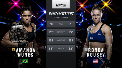 UFC 2010s : UFC 207: Amanda Nunes vs. Ronda Rousey'