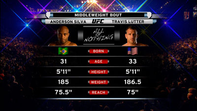 UFC 2000s : UFC 67: All or Nothing Event Recap'