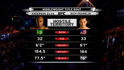 UFC 2000s : UFC 77: Hostile Territory Event Recap'