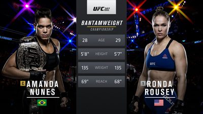 UFC 2010s : UFC 207: Nunes vs. Rousey Event Recap'