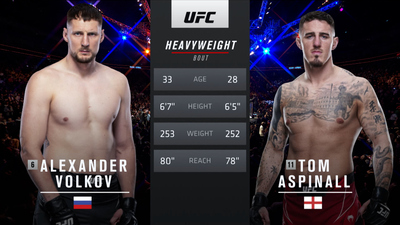 UFC Fight Night : Alexander Volkov vs. Tom Aspinall'