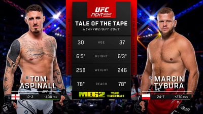 UFC Fight Night : Tom Aspinall vs. Marcin Tybura'