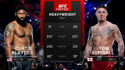 UFC Fight Night : Curtis Blaydes vs. Tom Aspinall'
