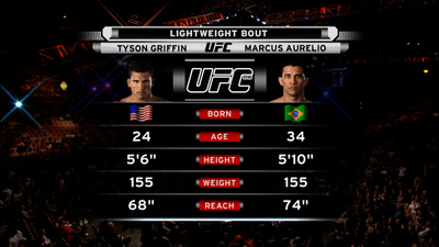 UFC 2000s : UFC 86: Tyson Griffin vs. Marcus Aurelio'