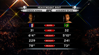 UFC 2000s : UFC 70: Cheick Kongo vs. Assuerio Silva'