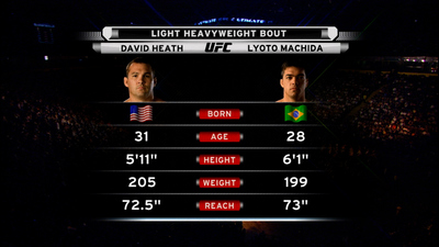 UFC 2000s : UFC 70: Lyoto Machida vs. David Heath'