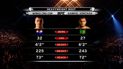 UFC 2000s : UFC 70: Gabriel Gonzaga vs. Mirko Cro Cop'