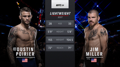 UFC 2010s : UFC 208: Dustin Poirier vs. Jim Miller'