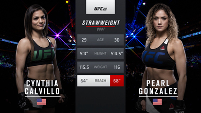 UFC 2010s : UFC 210: Cynthia Calvillo vs. Pearl Gonzalez'