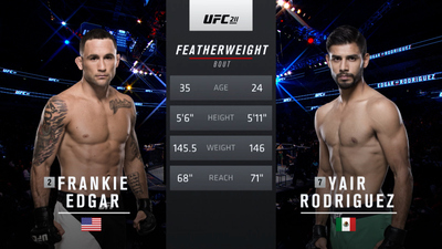 UFC 2010s : UFC 211: Frankie Edgar vs. Yair Rodriguez'