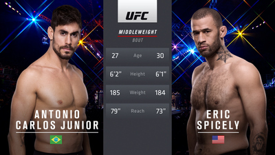 UFC 2010s : UFC 212: Antonio Carlos Junior vs. Eric Spicely'