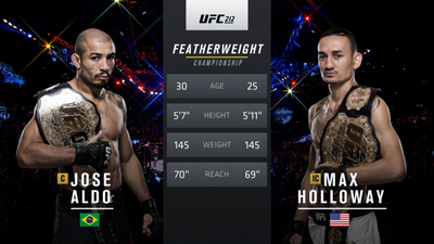 UFC 2010s : UFC 212: Jose Aldo vs. Max Holloway'