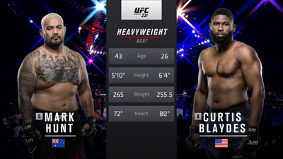 UFC 2010s : UFC 221: Mark Hunt vs. Curtis Blaydes'