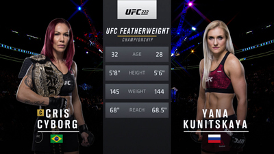 UFC 2010s : UFC 222: Cristiane Justino vs. Yana Kunitskaya'