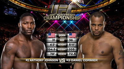 UFC 2010s : UFC 187: Johnson vs Cormier Event Recap'