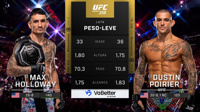 UFC (Português) : 318: Max Holloway vs. Dustin Poirier Main Card (Português)'