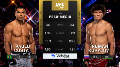 UFC (Português) : 318: Paulo Costa vs. Roman Kopylov Main Card (Português)'