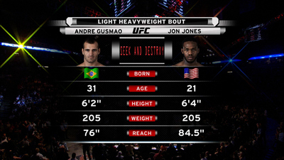 UFC 2000s : UFC 87: Jon Jones vs. Andre Gusmao'